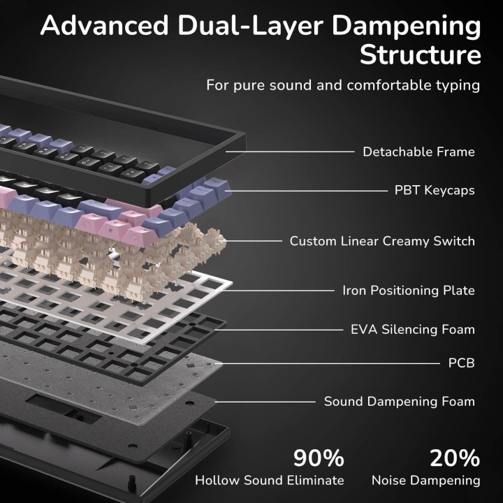 Royal Kludge RK84 – Clavier mécanique gaming 75 % RGB, édition limitée