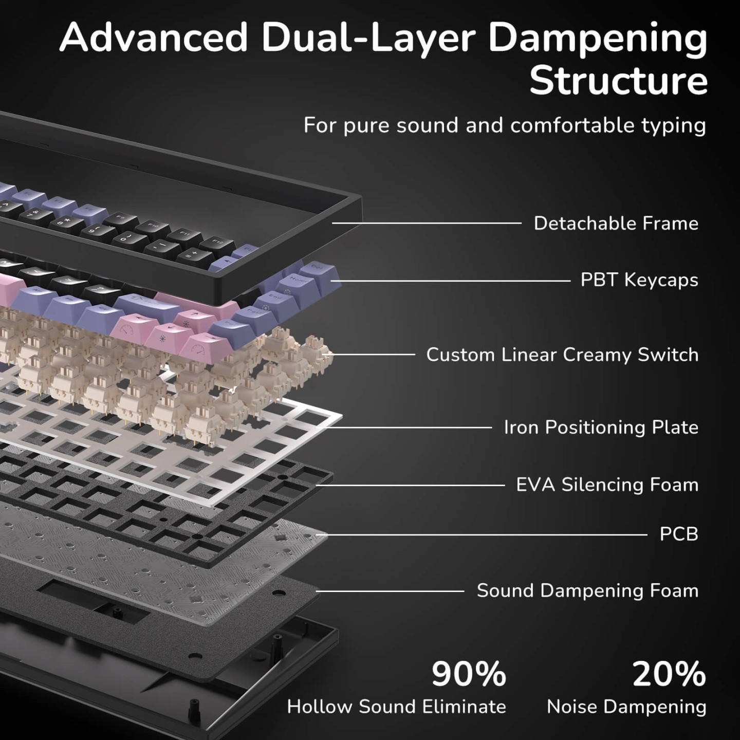 Royal Kludge RK84 – Clavier mécanique gaming 75 % RGB, édition limitée