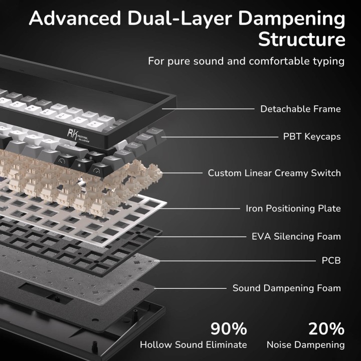 Royal Kludge RK84 – Clavier mécanique gaming 75 % RGB, édition limitée