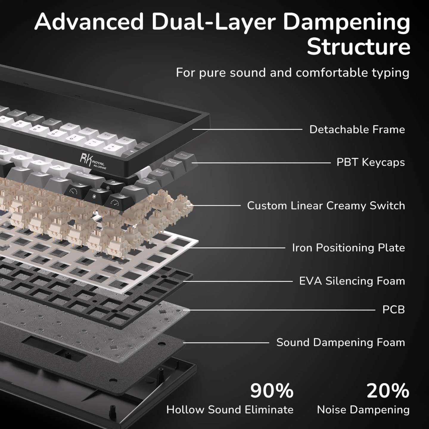 Royal Kludge RK84 – Clavier mécanique gaming 75 % RGB, édition limitée