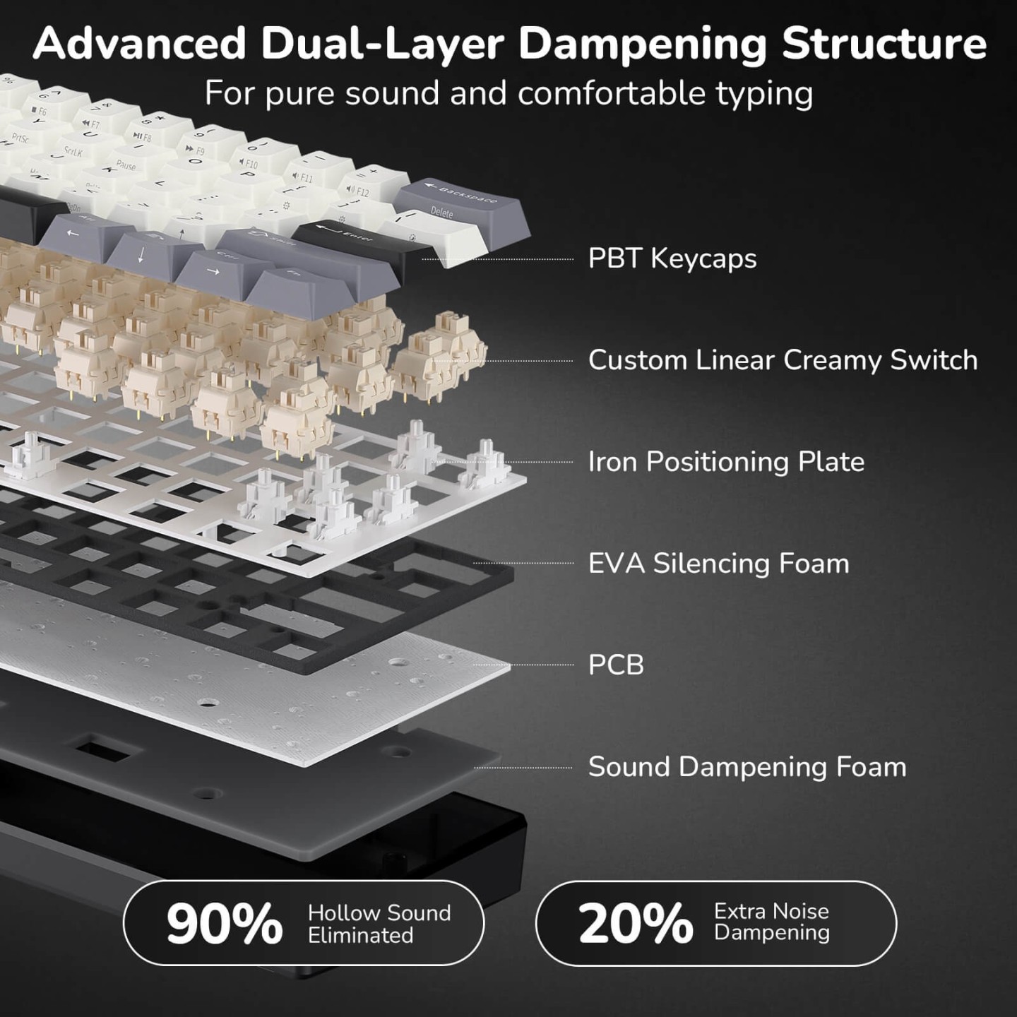 Royal Kludge RK61 – clavier mécanique sans fil 60 % (édition Color-Block)