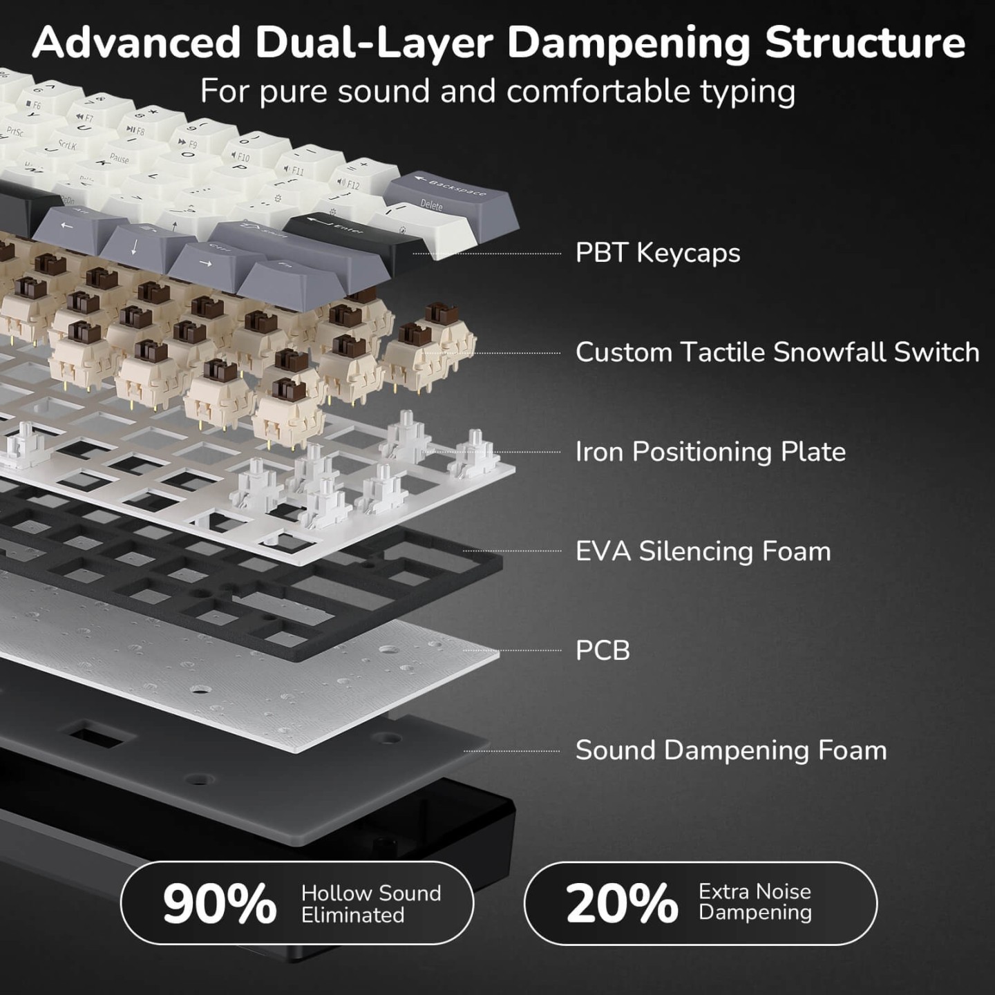 Royal Kludge RK61 – clavier mécanique sans fil 60 % (édition Color-Block)