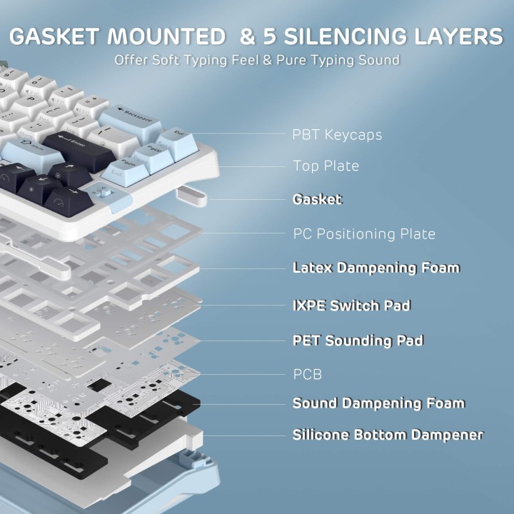 Royal Kludge A72 – Clavier mécanique ergonomique Alice 68 % tri-mode