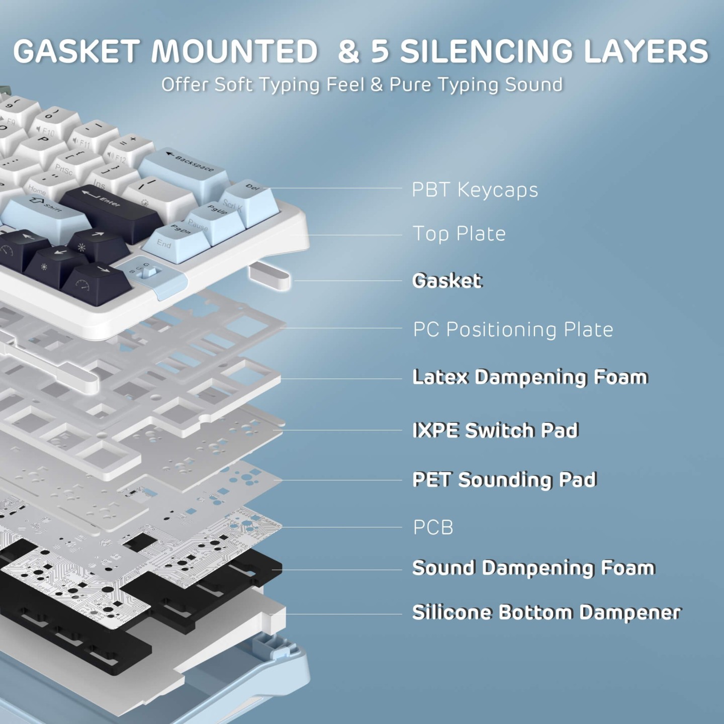 Royal Kludge A72 – Clavier mécanique ergonomique Alice 68 % tri-mode