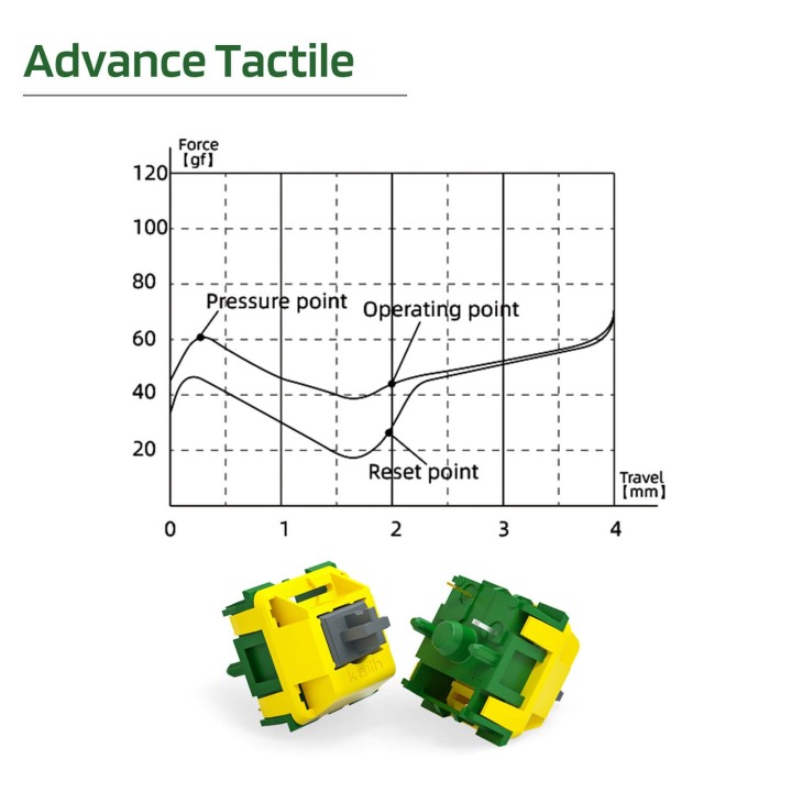 Royal Kludge x LTC – Switches Kailh Canary tactiles, lot de 30