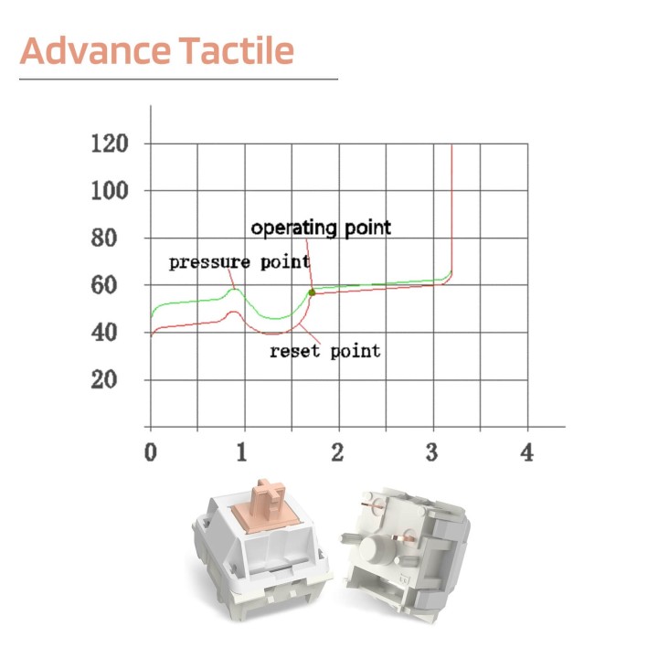 Royal Kludge RK x LTC Panda – switches tactiles pour clavier DIY, lot de 30