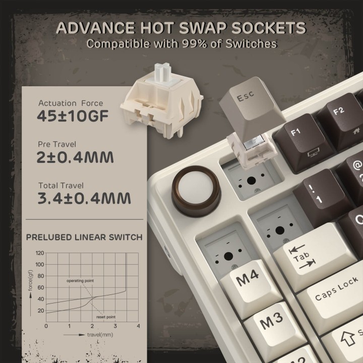 Royal Kludge L75 – Clavier mécanique sans fil tri-mode 75 %