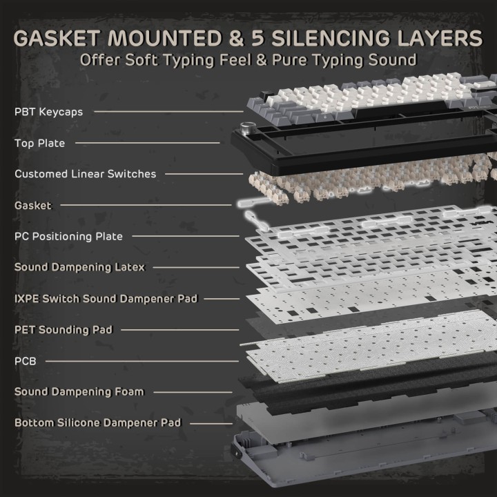 Royal Kludge L75 – Clavier mécanique sans fil tri-mode 75 %