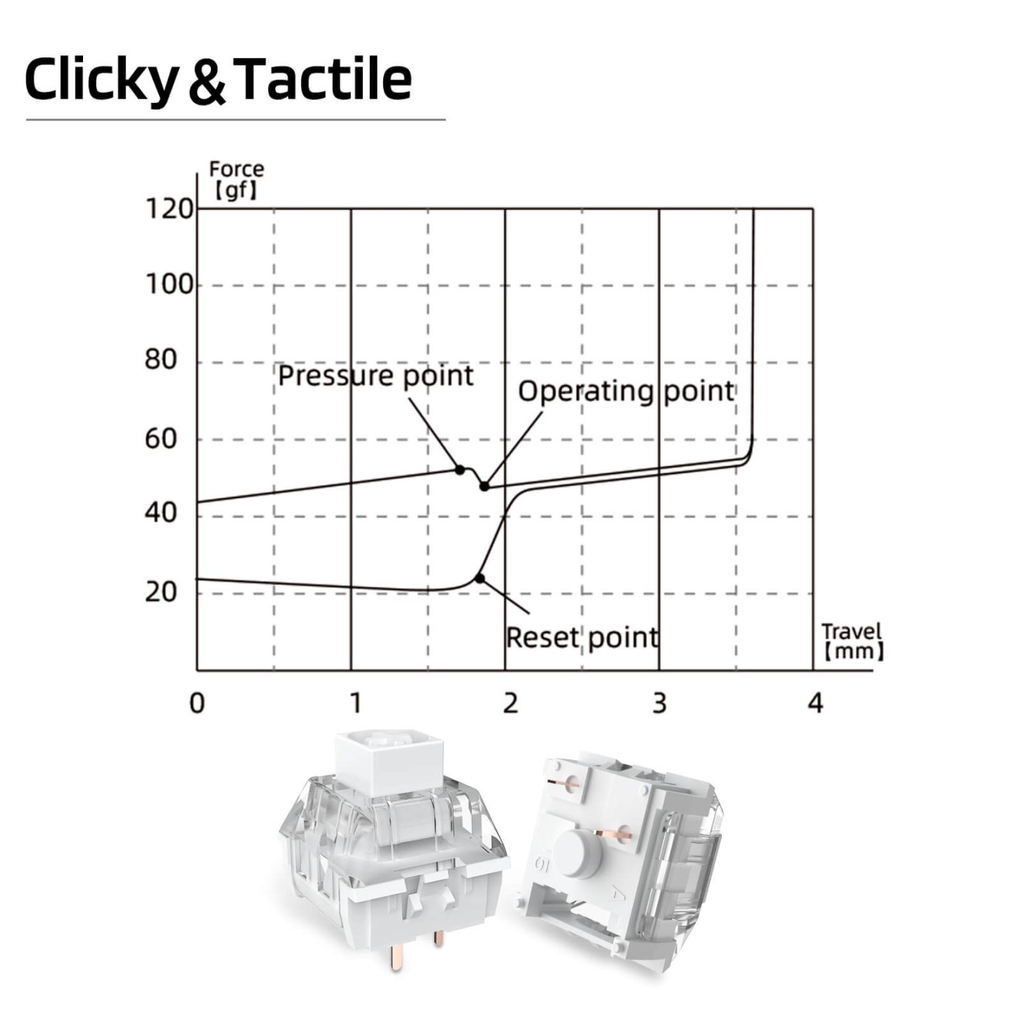 Royal Kludge x LTC – Switches Kailh Box White clicky et tactiles, lot de 30