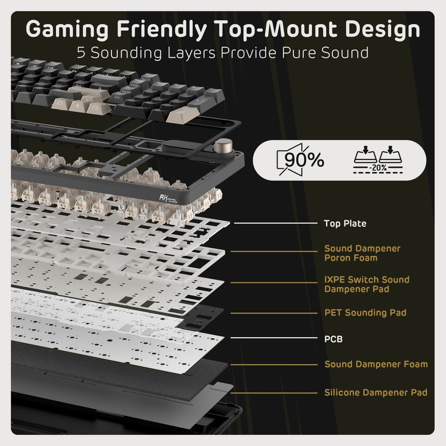 Royal Kludge S98 – Clavier mécanique sans fil 96 % avec écran et molette