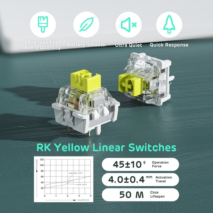 Royal Kludge RK96 – clavier mécanique sans fil 96 % hot-swap RGB