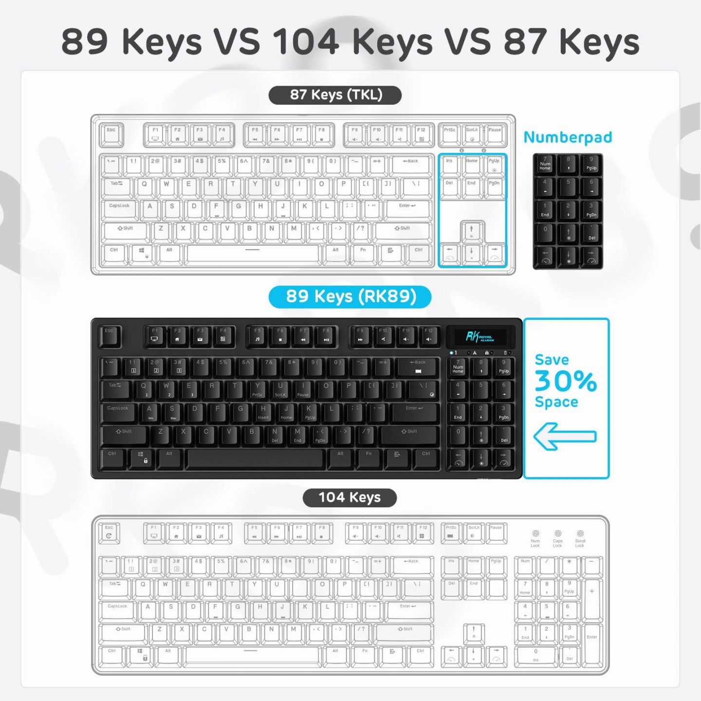 Royal Kludge RK89 – Clavier mécanique sans fil 85 % (89 touches) avec hub USB