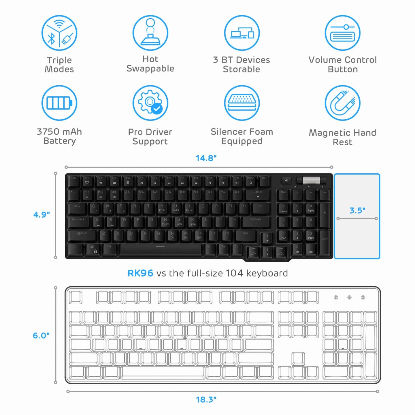 Royal Kludge RK96 – clavier mécanique sans fil 96 % avec repose-poignets