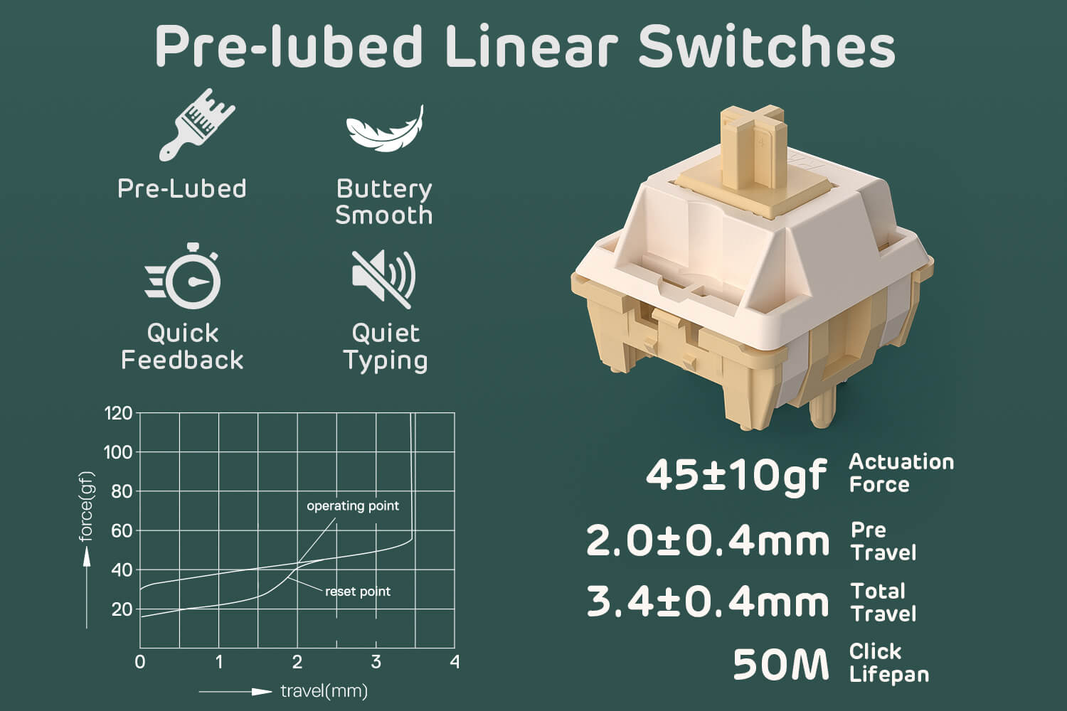Switches linéaires Cream