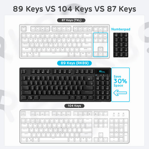 Disposition innovante des touches