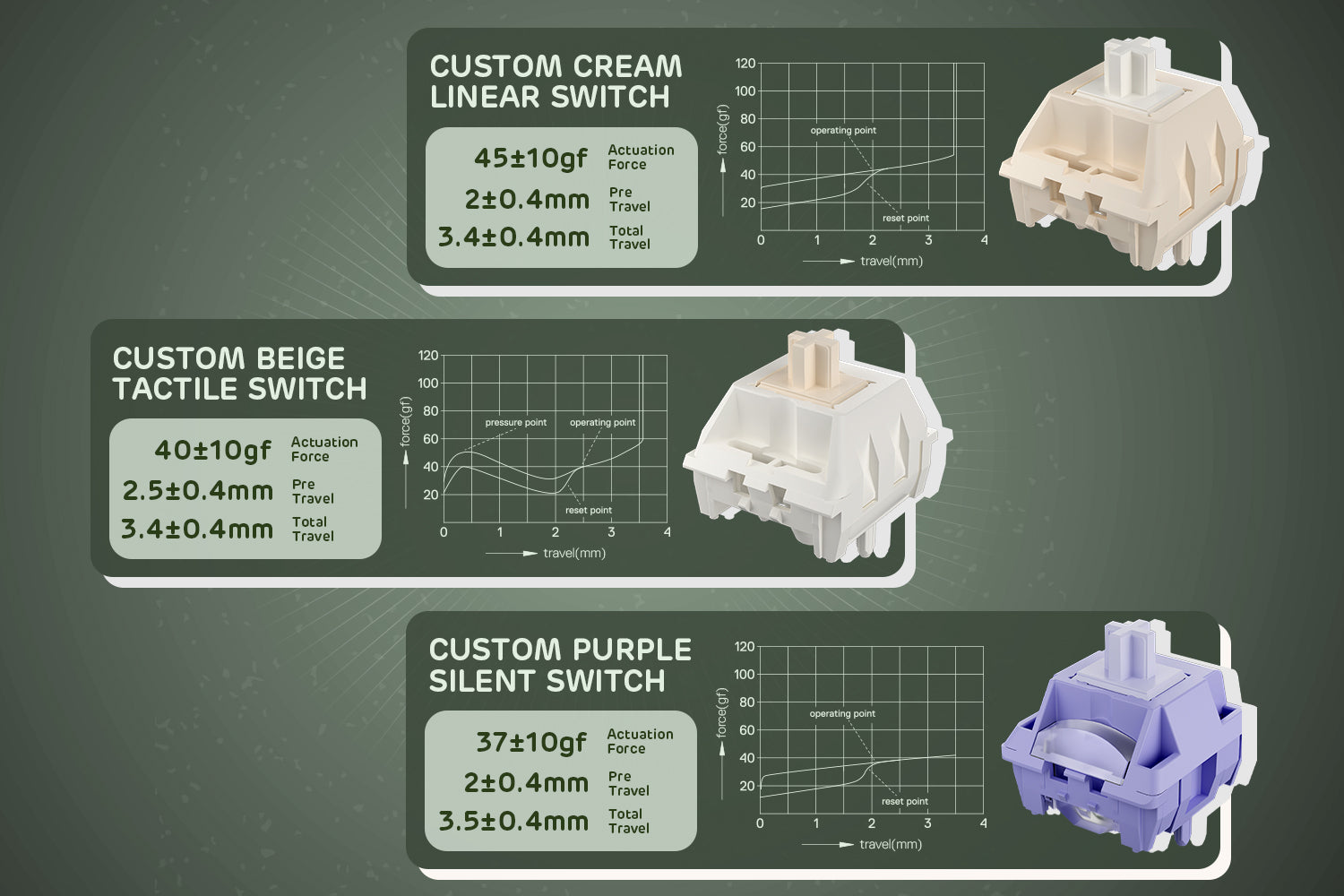 Clavier hot-swap avec switches personnalisables
