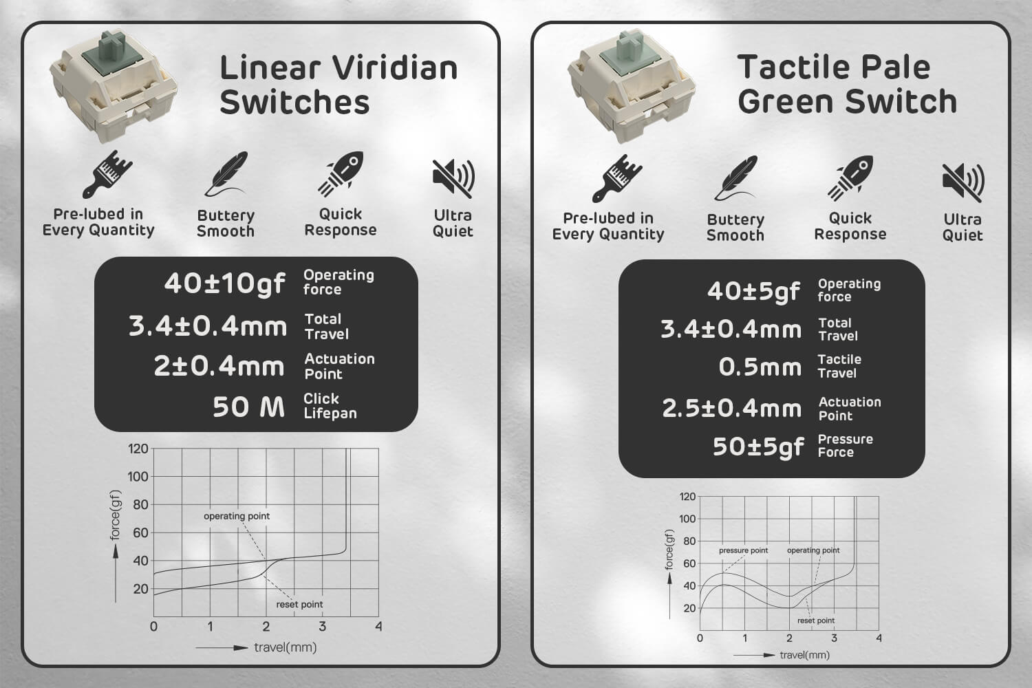 Switches tactile Pale Green / linéaire Viridian