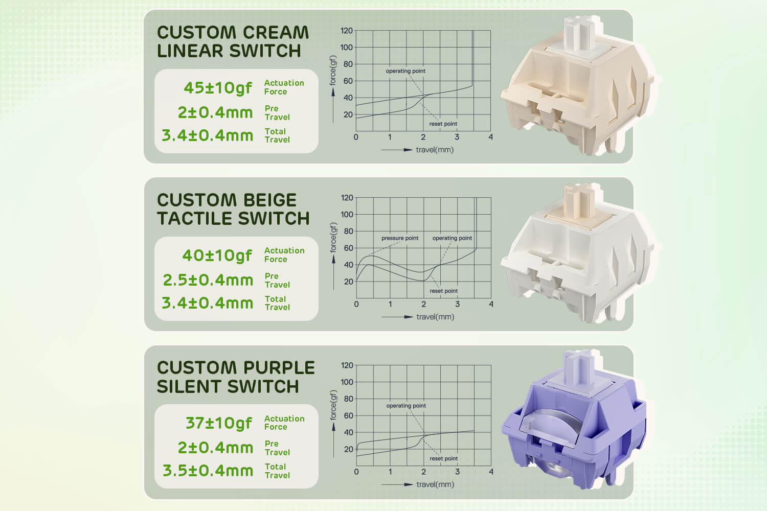Clavier hot-swap avec switches personnalisés