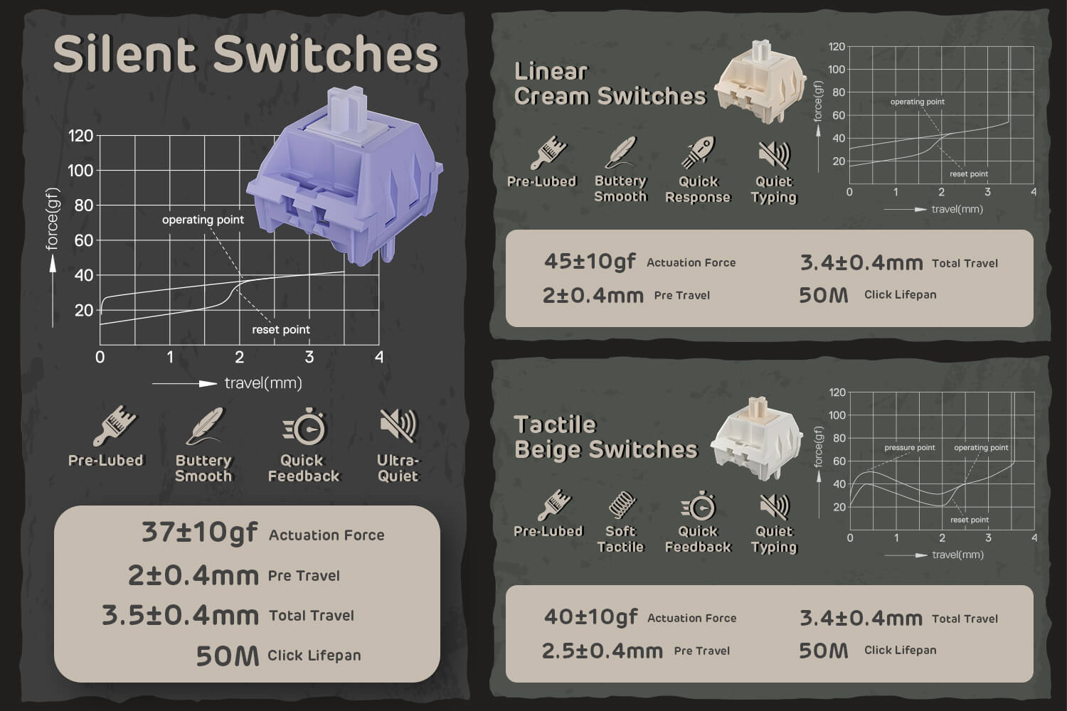 Clavier hot-swap et switches au choix
