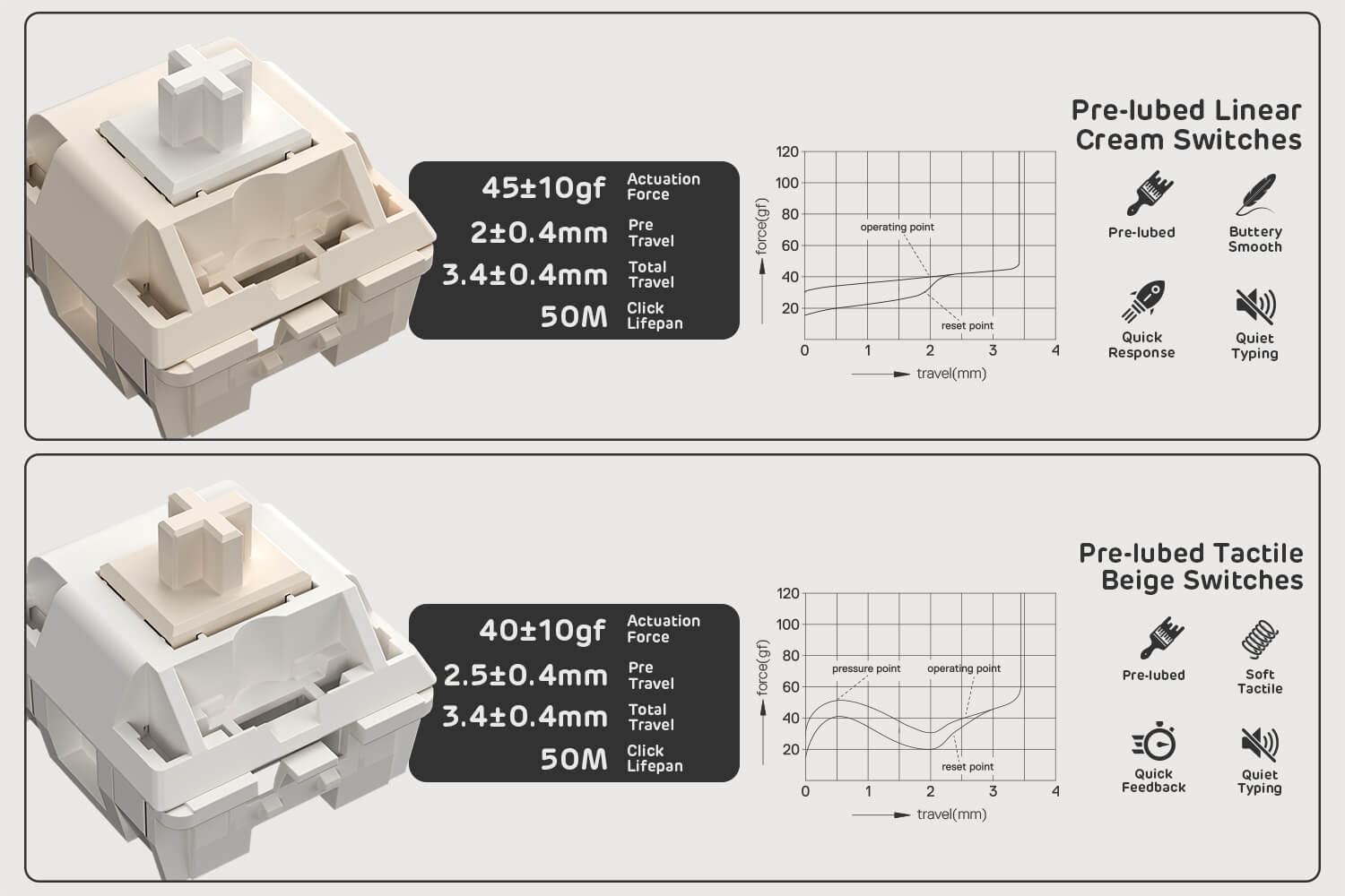 Switches Tactile Beige / Linear Cream
